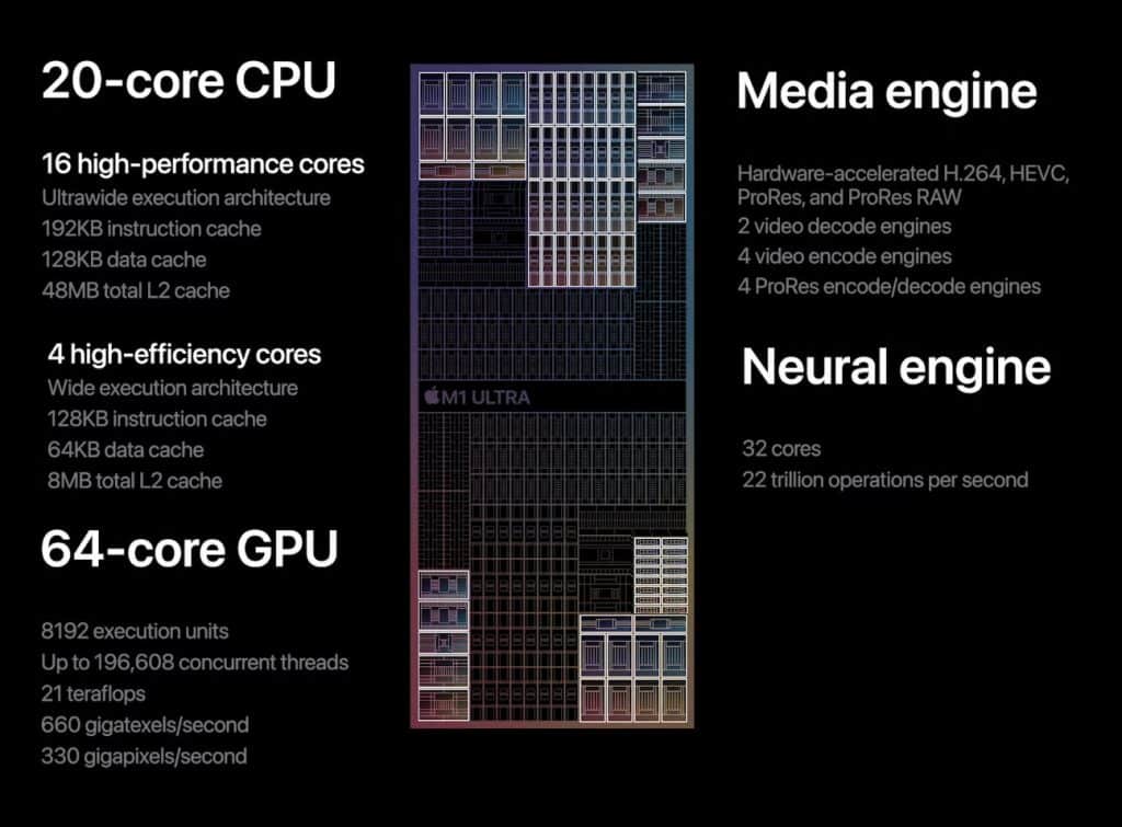 Представлен процессор Apple M1 Ultra
